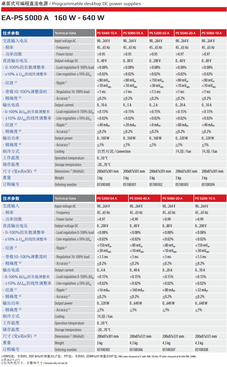 PS5000規(guī)格.jpg