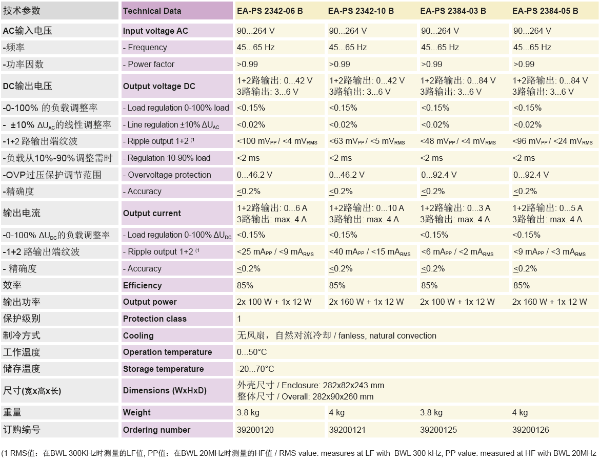 PS2000B規(guī)格2.jpg