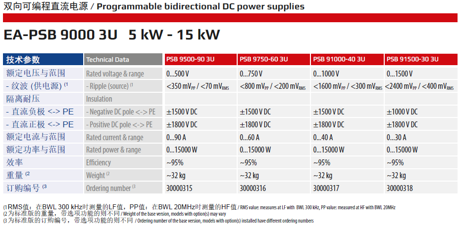 PSB9000 3U規(guī)格2.jpg