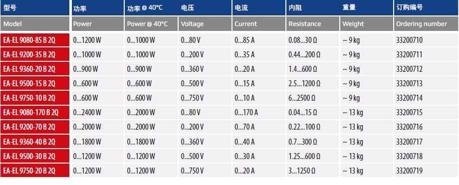 EL9000B2Q 規(guī)格.jpg