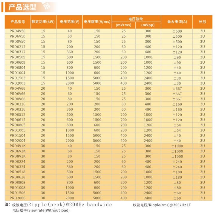 PRD系列直流電源規(guī)格.JPG